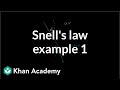 Understanding Snell's Law