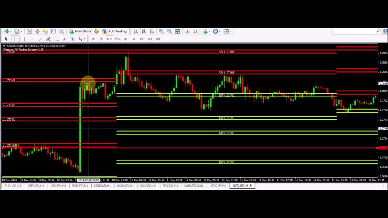 Best Forex Trading Strategies Used By Banks - 