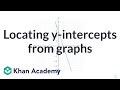 Understanding Y-Intercepts