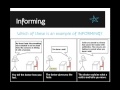 Writing to Inform: Key Concepts