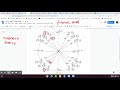 Solving Trig Equations Challenge