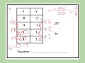 Writing Equations in Slope-Intercept Form