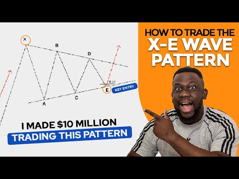 HOW TO TRADE THE X-E WAVE FOREX PATTERN || 95% SUCCESS RATE