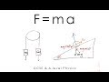 Forces and Motion Concepts