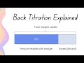 Back Titration and Ammonium Analysis