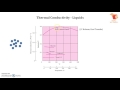 Thermal Conductivity Concepts