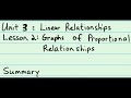 Tank Filling and Graph Relationships