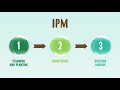 Integrated Pest Management Concepts