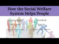 Social Welfare Programs and Benefits