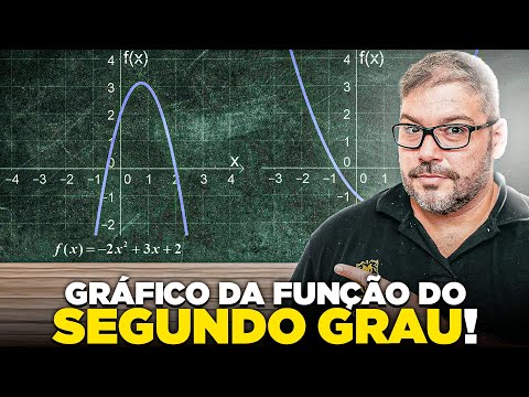 Como Aprender o Gráfico da Função do 2° Grau da Banca IBFC Para o Concurso dos Correios