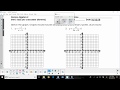Understanding Rational Functions Concepts