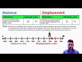 Distance vs. Displacement in Physics