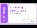 Graphing One-Variable Inequalities on Number Lines