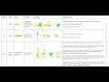 Forces and Motion Concepts