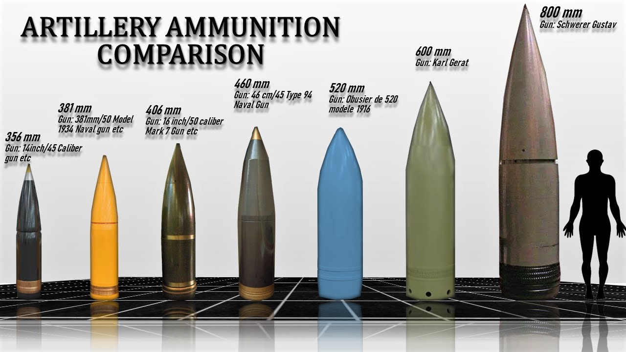 Artillery Ammunition Comparison (by Caliber)