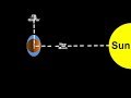 Exploring Spring and Neap Tides