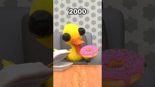 Donut 2000 vs 2026 vs 2050 #shorts