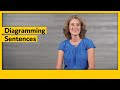 Sentence Diagramming Concepts