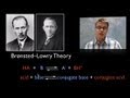 Acid-Base Concepts and Reactions