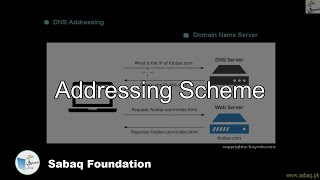 Addressing Scheme