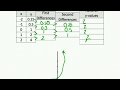 Identifying Function Characteristics
