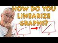Linear Relationships and Inverse Functions