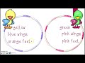 Comparing and Contrasting with a Venn Diagram