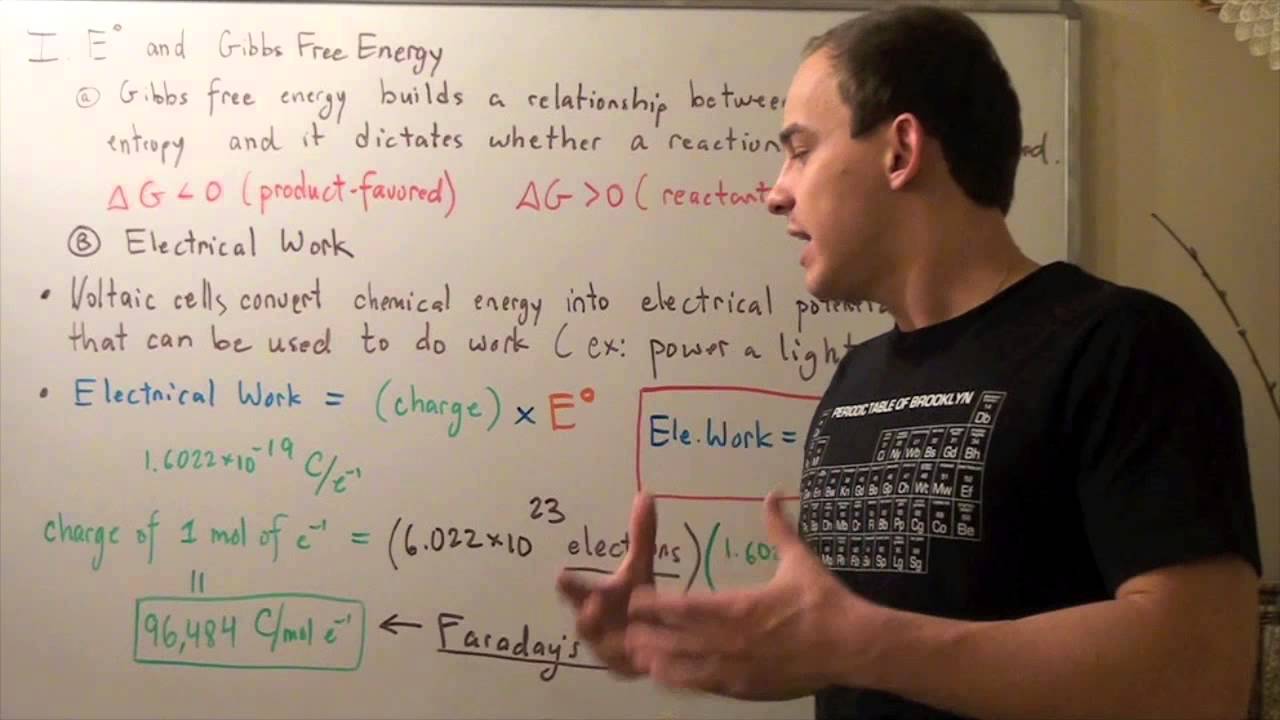 Cell Voltage and Gibbs Free Energy
