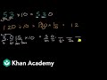 Understanding Multiplication and Division by Ten