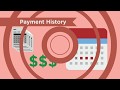 Understanding FICO Credit Scores