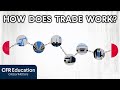 International Trade Concepts and Policies