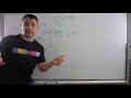 Molecular Geometry and VSEPR Theory