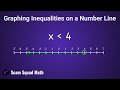 Graphing Inequalities on a Number Line