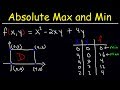 Finding Absolute Extrema and Critical Points