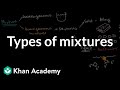 Understanding Mixtures and Solutions