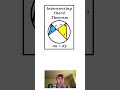 Intersecting Chord Theorem Concepts