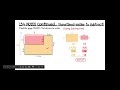 Finding Areas of Composite Shapes