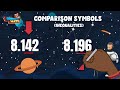 Comparing Decimals to the Thousandths