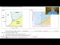 Phase Changes and Properties of Matter