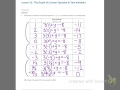 Understanding Linear Equations and Graphs