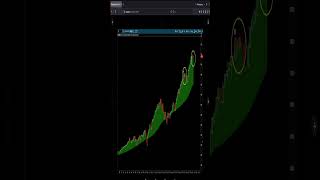 Where Is S&P 500 Going