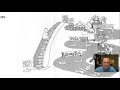 Voting Rights and Discriminatory Practices