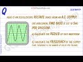 Waveform Period and Frequency Concepts