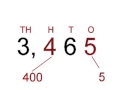 Exploring Place Value: Ones, Tens, Hundreds, and Thousands