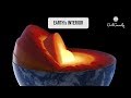 Earth's Interior and Composition