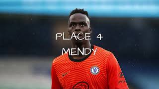 Top5 Goalkeeper in 2021