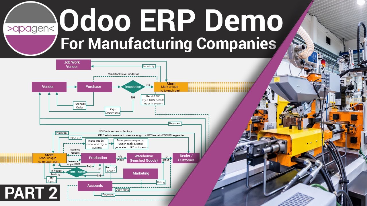 Odoo ERP for Manufacturing Companies -  Part 2 | Apagen Solutions Pvt. Ltd. (Odoo Service Provider) | 7/21/2020

Part 1 - https://www.youtube.com/watch?v=PoHfrw_21Rg Part 3 - https://www.youtube.com/watch?v=qaHn0ihKOjc #Apagen is ...