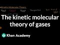 Gas Laws and Kinetic Molecular Theory