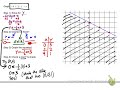 Exploring Linear Inequalities