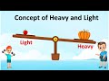 Understanding Weight and Balance